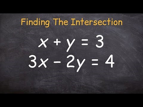 How to find the intersection point of two linear equations