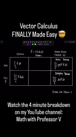 Vector Calculus Explained in 4 Minutes! Stokes, Divergence & Green’s Theorem Connection