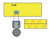 Wheel Speed Sensor: WSS, ABS Systems