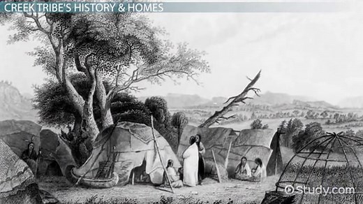 Creek Indians Lesson for Kids: History & Facts