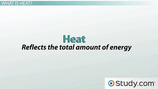 Heat Transfer | Definition, Diagram & Types