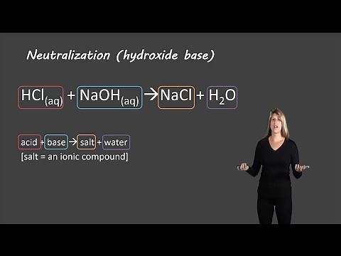Neutralization reactions