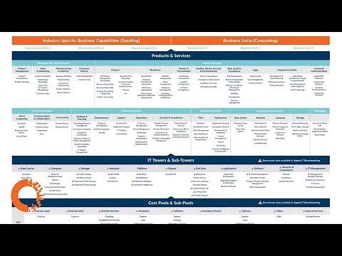 What is ATUM? | Apptio