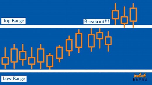 Opening Range Breakout: What Is It and How to Trade It?
