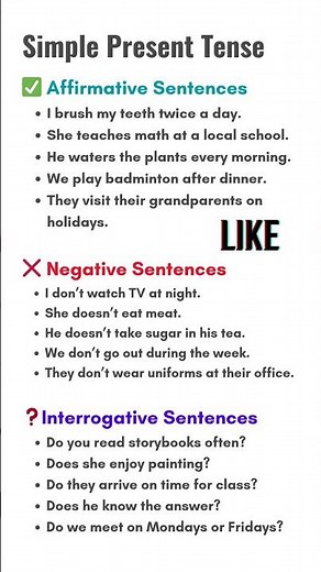 Simple Present Tense: 100+ Examples, Rules, Voice, Questions, Daily Use, and example Sentences