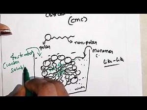 Emulsion polymerization technique/ preparation of polymer/ synthesis of polymers/ MSc chemistry
