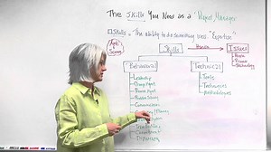 The Project Management Skills You Need