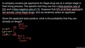 Conditional probability tree diagram example