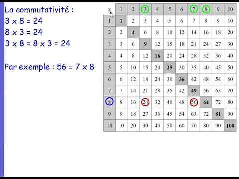 Leçon sur la table de Pythagore - MHM CE2