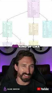 Multi-Tenant Architecture in Elixir: Simpler Than You Think