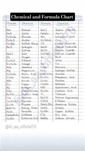 chemical and formula chart #shorts