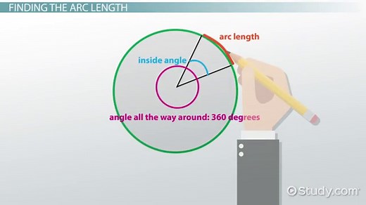 Perimeter of a Sector of a Circle | Formula & Calculation