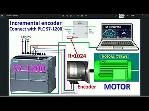 Incremental encoder connect with PLC S7-1200 example rpm motor block creation