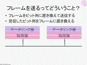 CCNAネットワーク基礎講座「データリンク層って何？」