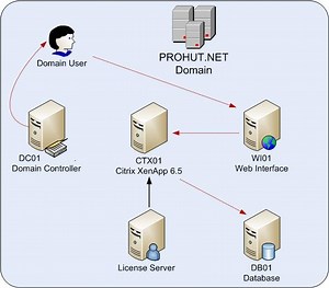 Citrix Server Installation Steps For Windows