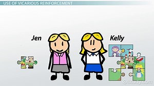 Vicarious Reinforcement | Explanation & Examples