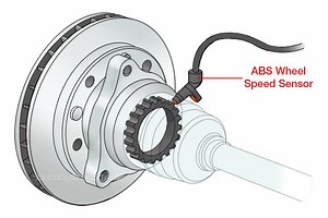 What Happens When a Wheel Speed Sensor Goes Bad?(5 Symptoms)