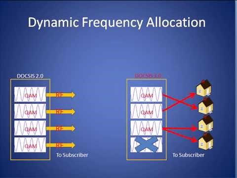 DOCSIS 3.0 Tutorial