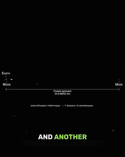 Communication problem between Earth and Mars | Interstellar Traveller