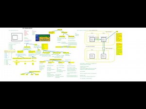 AWS RDS pricing options or RDS DB Instances pricing options or RDS Storage pricing or RDS Backups