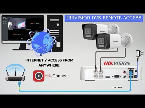 How to Remotely Access Hikvision DVR Worldwide with iVMS-4200 PC software | Step-by-Step Tutorial