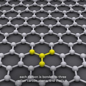 Diamond and graphite are both made of carbon—So, why are they so different? Watch as Professor Erica Carlson breaks down the different bonds that carbon forms. For a more detailed breakdown, watch her course, Understanding the Quantum World, available on Wondrium and The Great Courses Signature Collection. https://www.wondrium.com/understanding-the-quantum-world | The Great Courses
