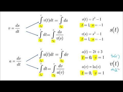 Rectilinear Motion - Kinematics Relationship - How to solve problems - Dynamics Tutorial