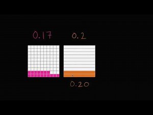 Comparing decimals visually example | 4th grade | Khan Academy