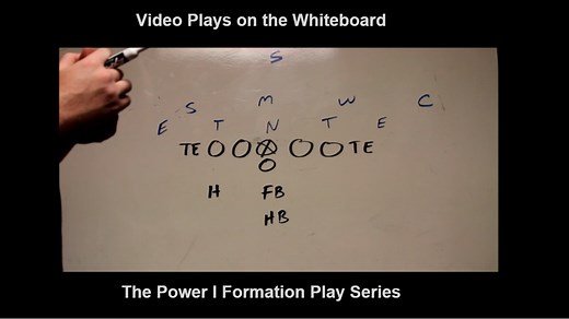 Power I Formation Plays & Playbook
