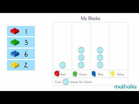 Making Picture Graphs