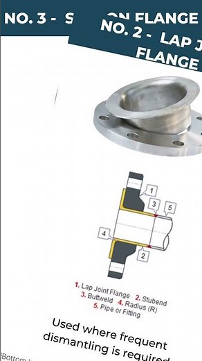 Learn about the Six Main Types of Flanges used in Piping