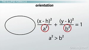 Ellipse | Definition, Formula & Examples