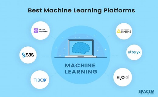10 Best Machine Learning Platforms in 2025 [Comparison]