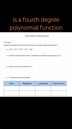 Analyze the graph of a polynomial function that is given in factored form. Find the zeros, their multiplicity, the x & y intercepts, maximum & minimum values, and where the function is increasing and decreasing. #math #mathconcepts #algebra #polynomialfunctions #graphing