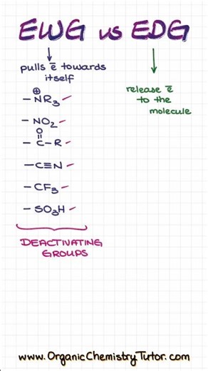 Activating vs Deactivating Groups: Stop Getting This Wrong #chemistry #shorts