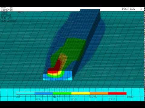 Multi-track | DED additive manufacturing simulation | ANSYS APDL