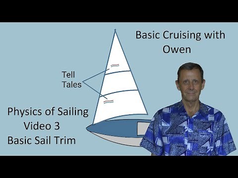 Physics of Sailing Video 3: Basic Sail Trim