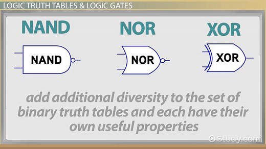 NAND, NOR & XOR Logic Gates