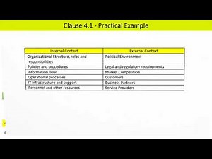 ISO 27001 - Clause 4 - Context of the Organization