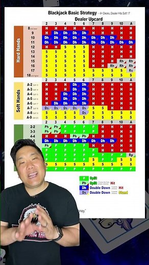 Learn SIMPLIFIED Blackjack Basic Strategy in AN HOUR! #blackjack #basicstrategy