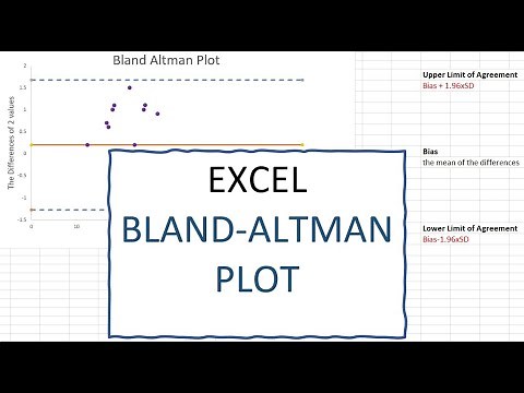 How to construct Bland Altman plot in Excel