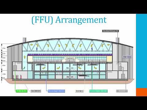Cleanroom HVAC Design Webinar