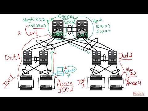 Learning Cisco Application-Centric Infrastructure: The Course Overview | packtpub.com