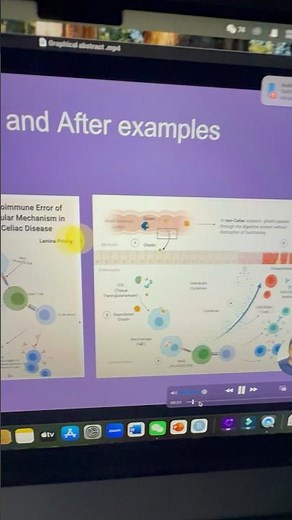 Pro Tips to make a Graphical Abstract #fyp