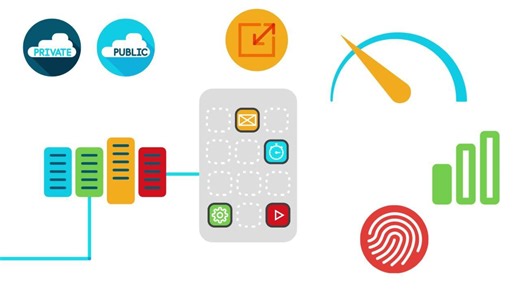 Cisco ACI - software defined networking (SDN) for your data center - Cisco Video Portal