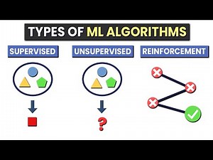 Types Of Machine Learning Algorithms | Explained On Real World Examples | ML For Beginners