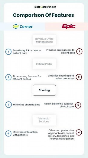 Cerner vs. Epic EHR: Charting Features Compared
