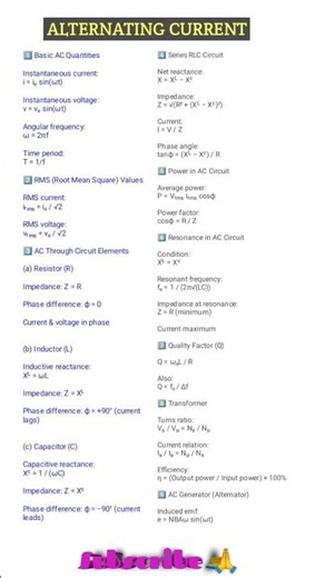 🔌 Alternating Current (AC) – Class 12 Physics - 1-page formula sheet