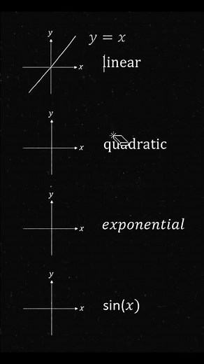 Easy Maths Graph Tricks 📈 | Linear, Quadratic, Exponential & Sine Graphs in Minutes #maths #graph