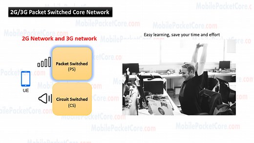Learn 2G/3G Packet Switched Core Network for Beginners - Mobile Packet Core